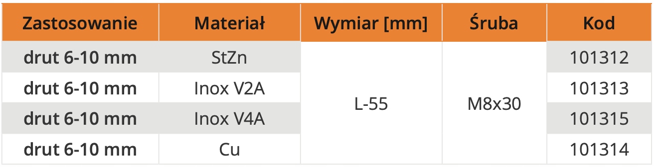 GROMTOR Złącze do drutu 4 śruby z przekładką Marka Gromtor