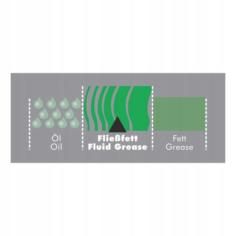 Smar o wysokiej przyczepności Wurth HHS FLUID 500 Producent Wurth