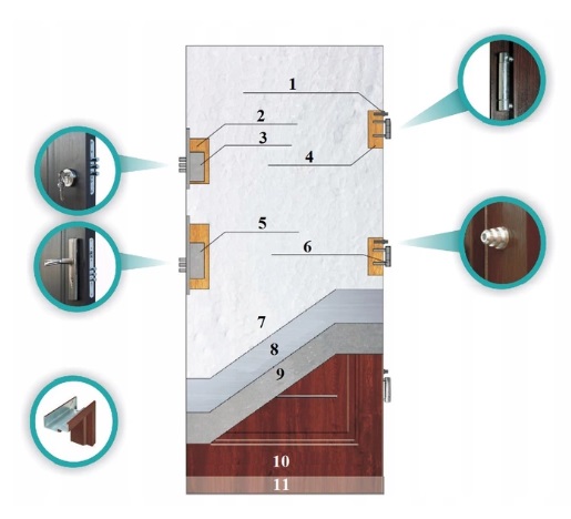 DRZWI ZEWNĘTRZNE POLSKIE STALOWE ROMA Szerokość drzwi 90 cm