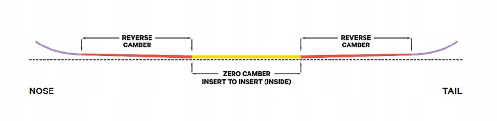 Deska snowboardowa CAPITA Jess Kimura Mini 2024 R. 125 Profil Rocker