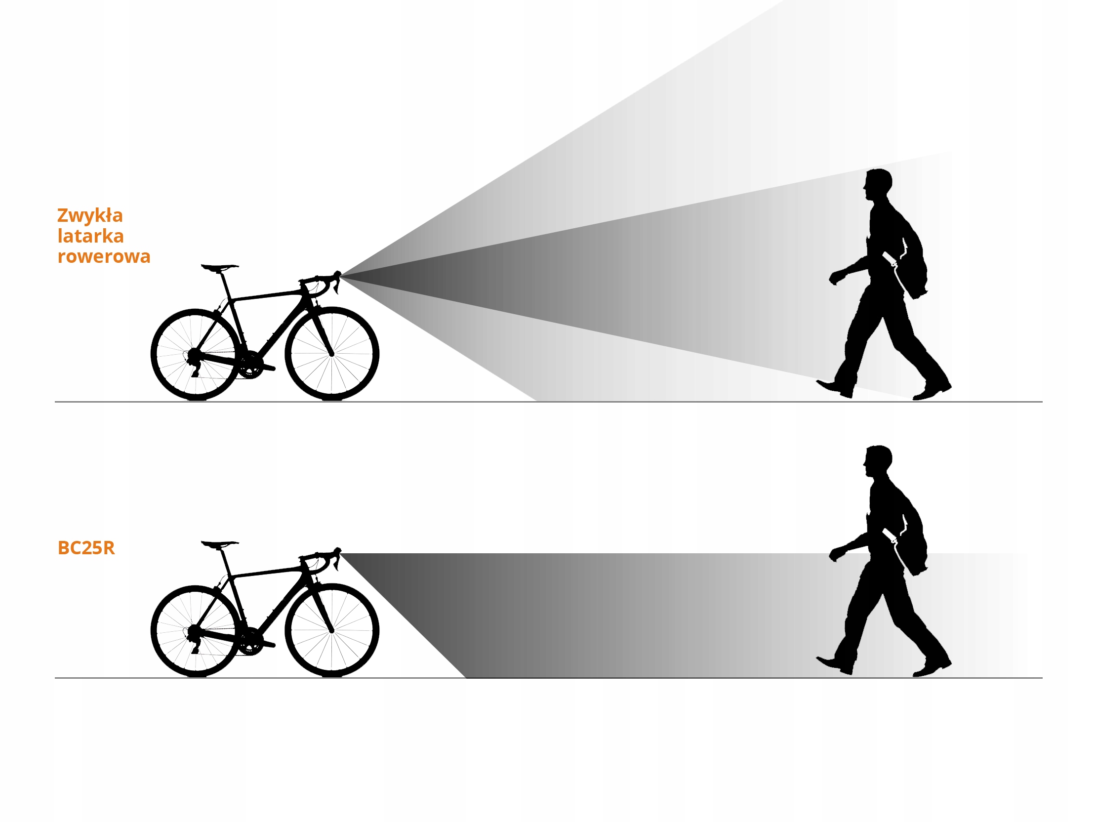 Latarka rowerowa Fenix BC25R (BC25R) Zasilanie akumulator