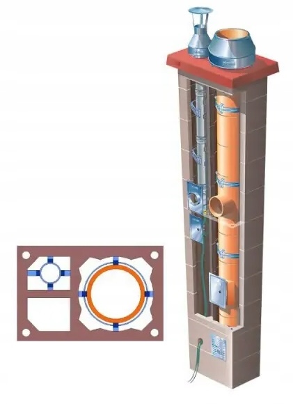 Systémový komín Brata Duo Ferro Turbo T Standard fi 80 200 4 m 36x55 cm