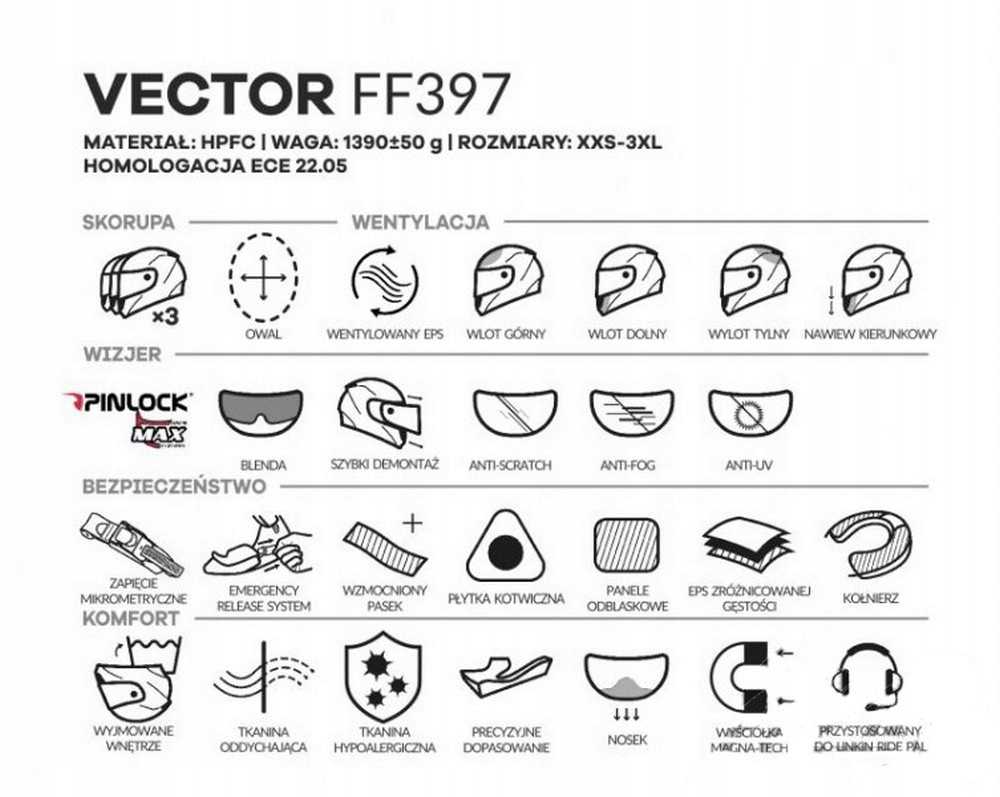 KASK MOTOCYKLOWY LS2 FF397 VECTOR SOLID WHITE 3XL Typ Integralne / Pełne