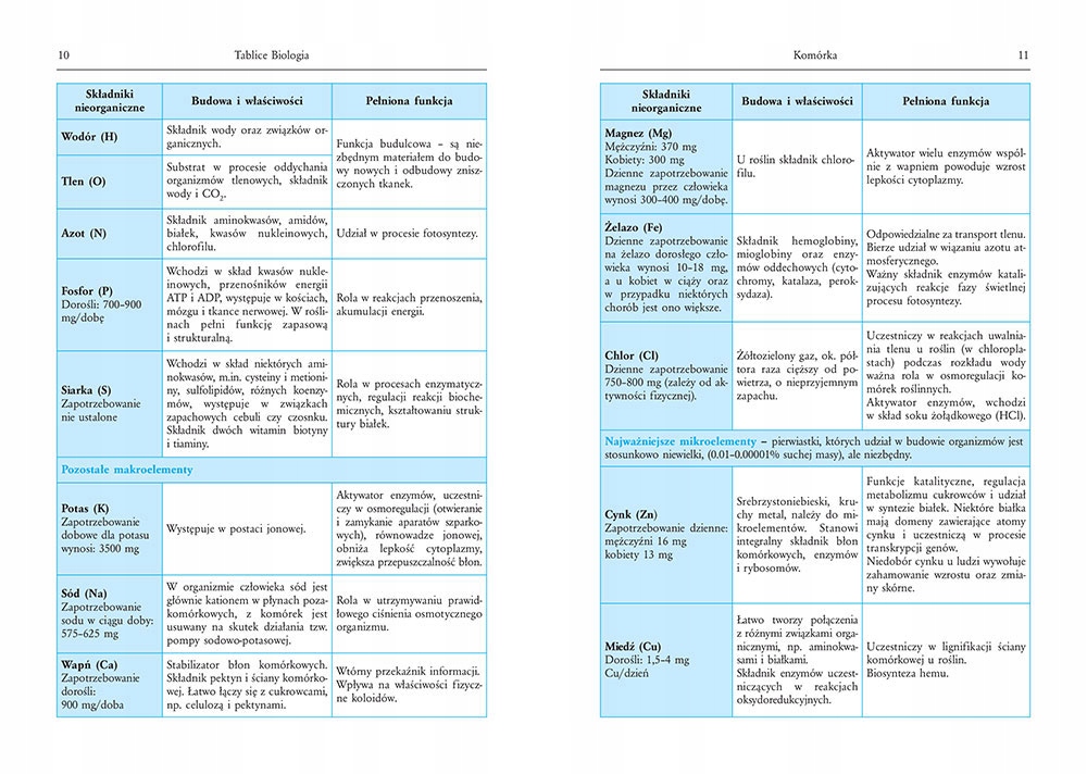 MATURA 2024 x2 BIOLOGIA Repetytorium Tablice GREG Egzamin Liceum Technikum Rodzaj zbiór zadań, testów