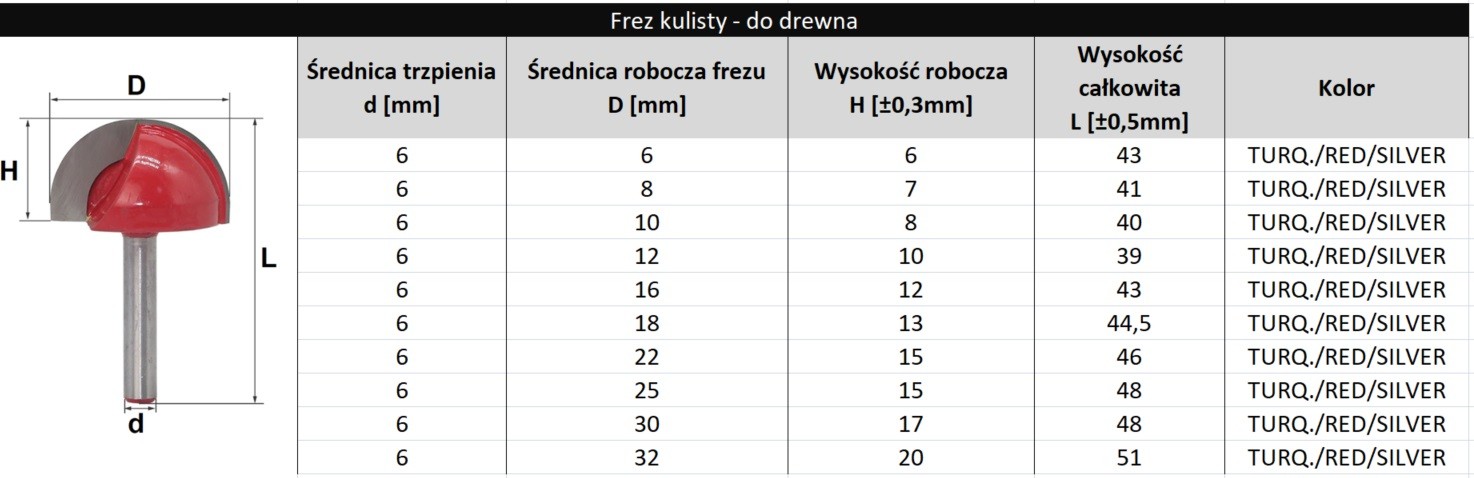 Frez kulisty VHM 3D 30mm chwyt 6mm Kod producenta FPK-6-30
