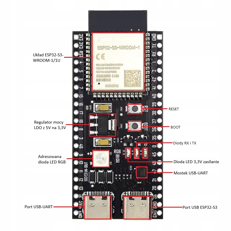 Moduł ESP32-S3 DevKitC-1 WROOM-1 N16R8 16MB FLASH WiFi Bluetooth USB-C Model ESP32S3 DevKitC-1 WROOM-1 Elektroweb WiFi BT USB-C