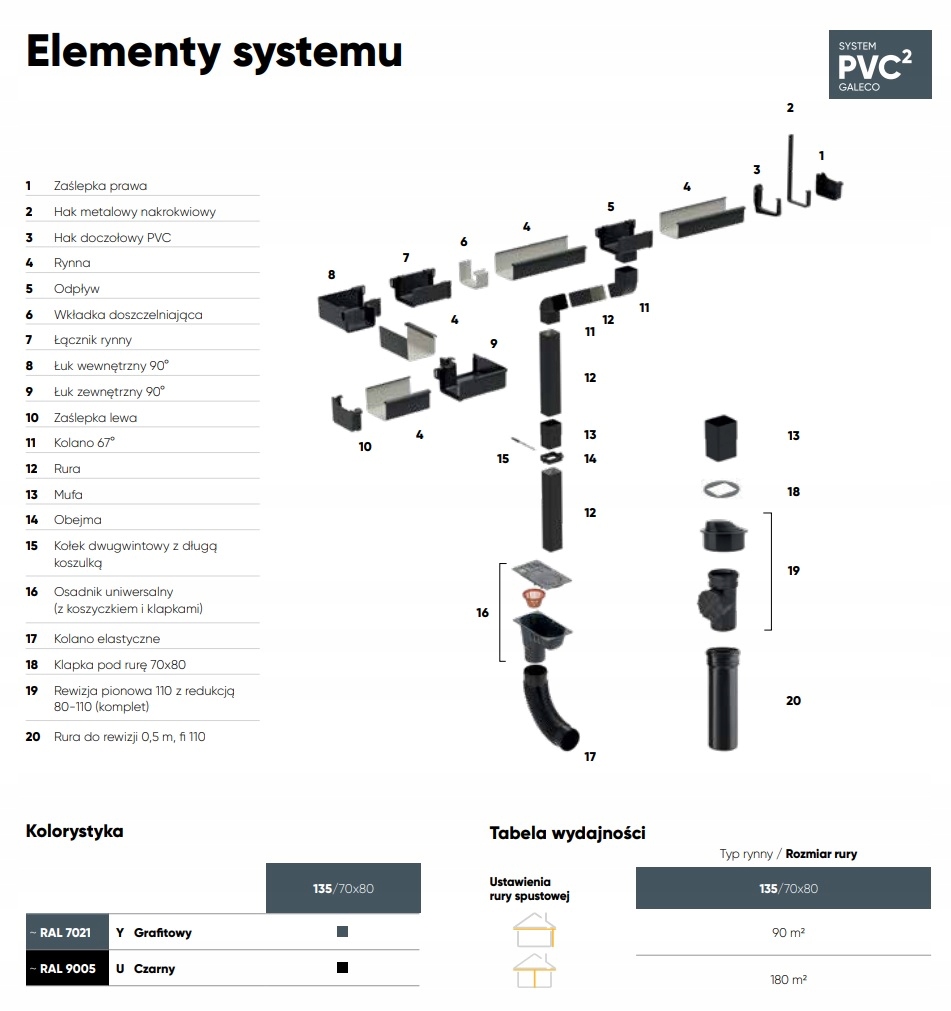 GALECO WKŁADKA DOSZCZELNIAJĄCA DO ZŁĄCZKI ZAŚLEPKI PVC2 135 SZARA Kod producenta RQ135---WK----G