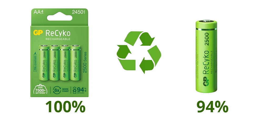 AKUMULATORKI baterie GP Recyko+ R3 AAA 1000mAh x4 Technologia wykonania akumulator niklowo-metalowo-wodorkowy (NiMH)