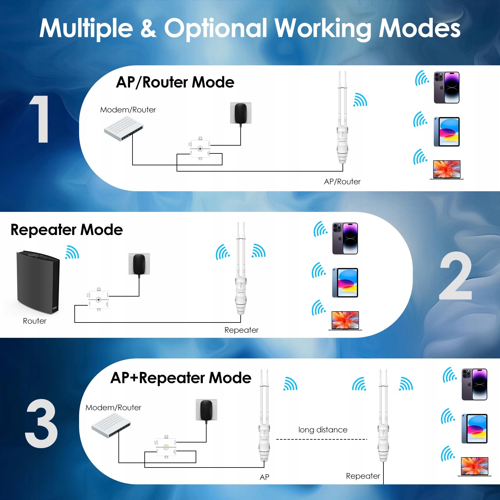 WAVLINK N300 Zewnętrzny Wzmacniacz WLAN 300Mbit/s PoE AP Router Repeater — miniatura 4