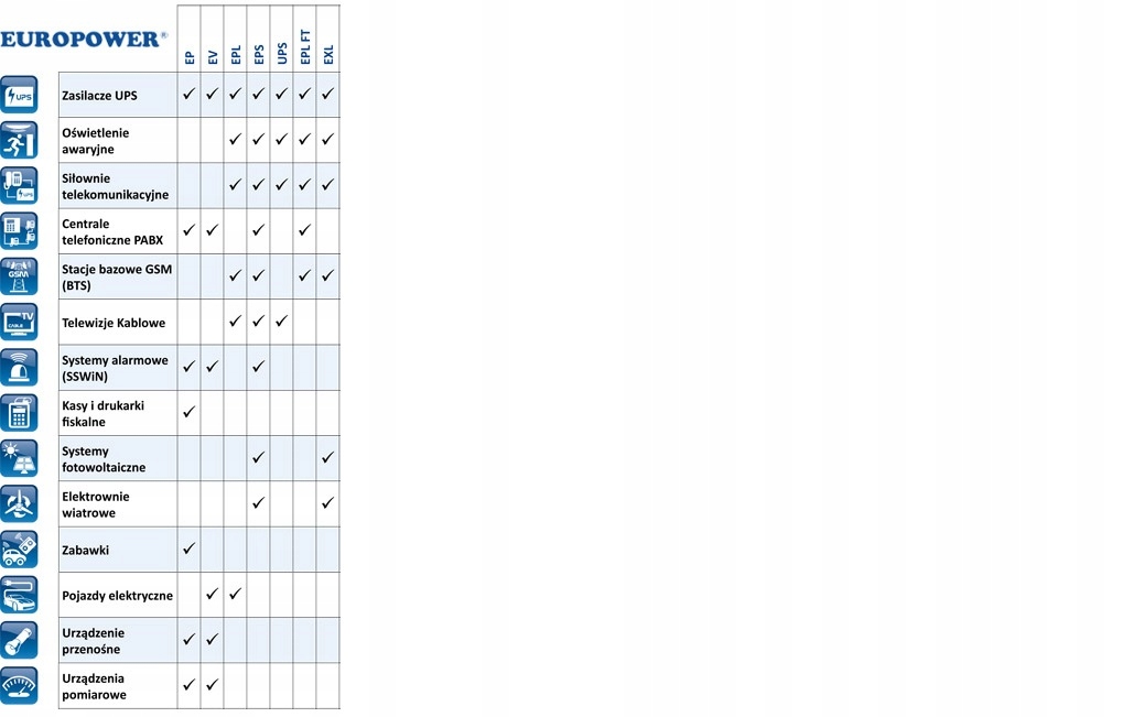 RBC3 RBC 3 #3 ZESTAW AKUMULATORÓW PAKIET BATERII DO UPS APC 2x EP 12-6 Napięcie 6 V