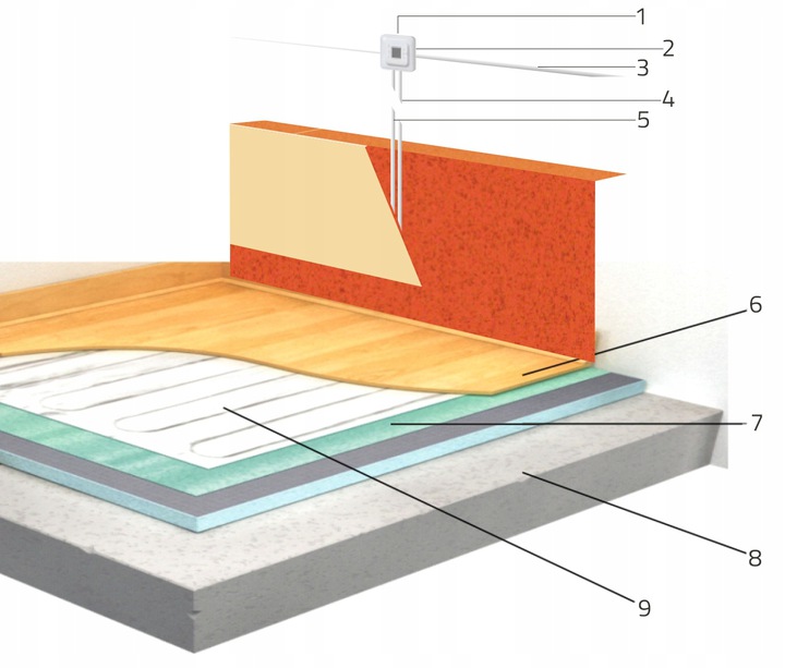 Mata grzejna Thermoval AL-10 pod panele 1 m2 2mb Długość 2 m