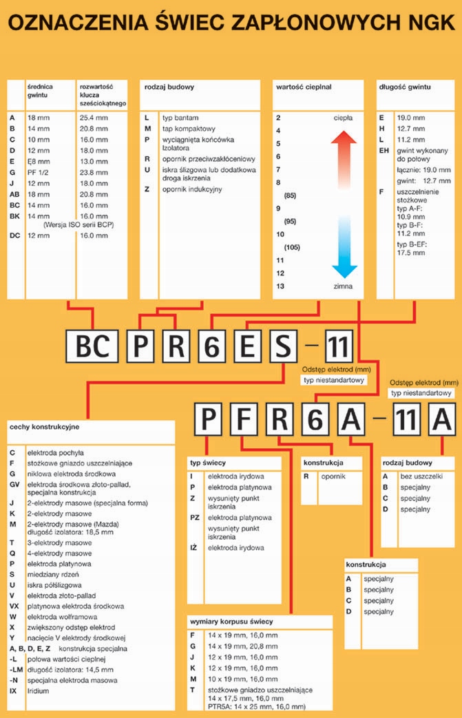 NGK Świeca Zapłonowa BM6F (NR 6221) (10) Producent części NGK
