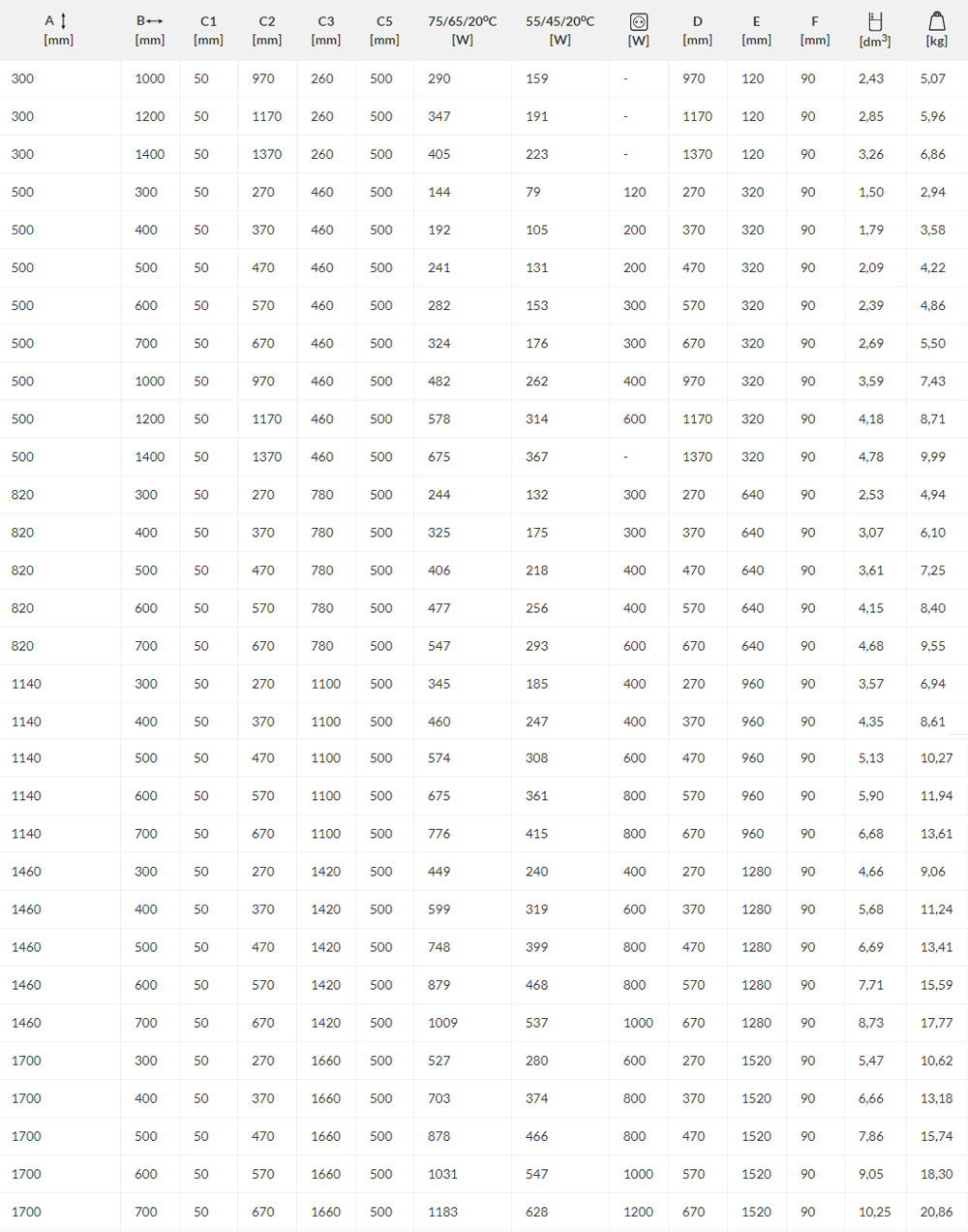 poziomy grzejnik łazienkowy Lima 50 x 120 kolory Szerokość 1200 mm