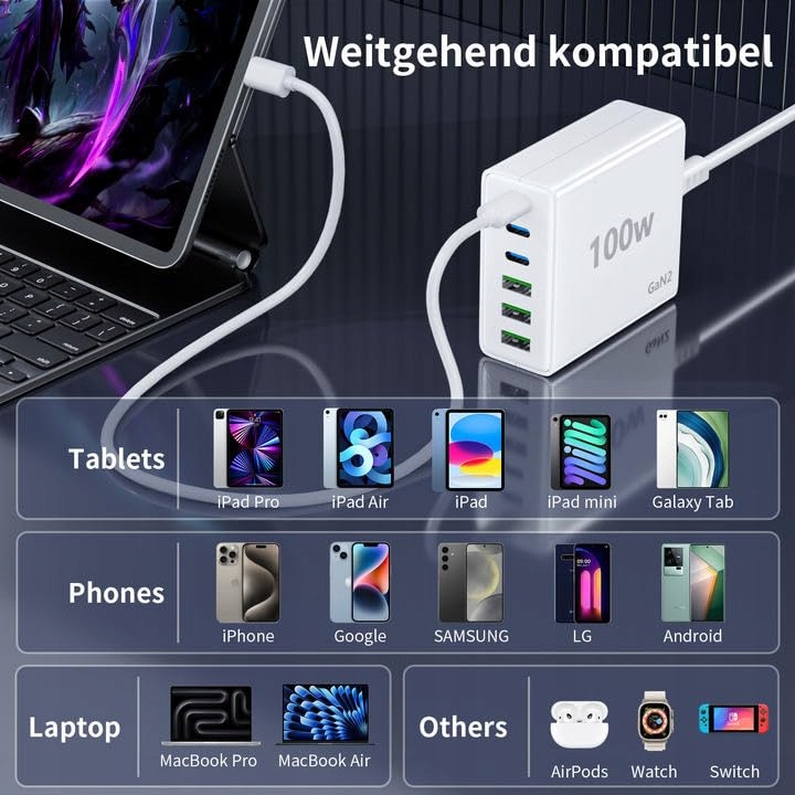FINIBO Ładowarka USB C 100W 6-Port Szybkie Ładowanie Dla iPad i Smartfonów — miniatura 4