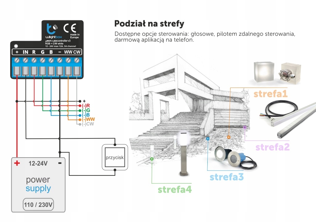 Sterownik LED WiFi wLightBox RGBW+CCT BleBox SMART EAN (GTIN) 5900168580404