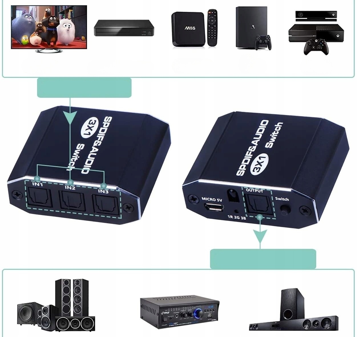 AUDIO SWITCH 3x1 SPDIF TOSLINK PRZEŁĄCZNIK ROZDZIELACZ OPTYCZNY CYFROWY EAN (GTIN) 5903684261987