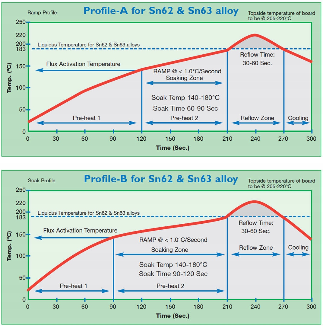 FLUX SMD TOPNIK PASTA BGA AMTECH RMA-223-UV 5g Producent Amtech