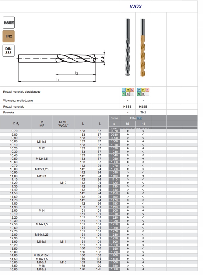 WIERTŁO NWKA DIN-338 FI 9,80 HSSE INOX FANAR Rodzaj wiertła spiralne