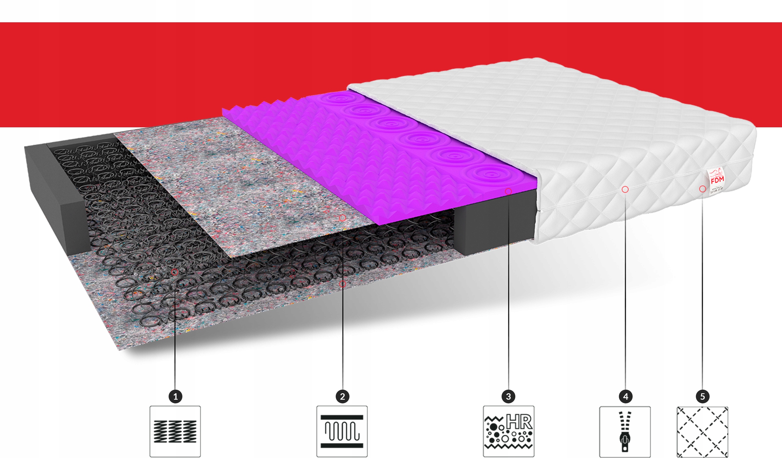 Materac bonellowy z pianką HR FDM ALBA 90x180 Kod producenta ALBA-090-180