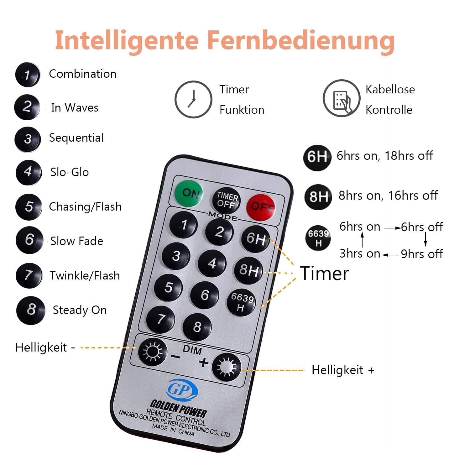 STARRYEVER Lampki LED 10M 40 Lampionów 8 Trybów Pilot Ogród Balkon — miniatura 6