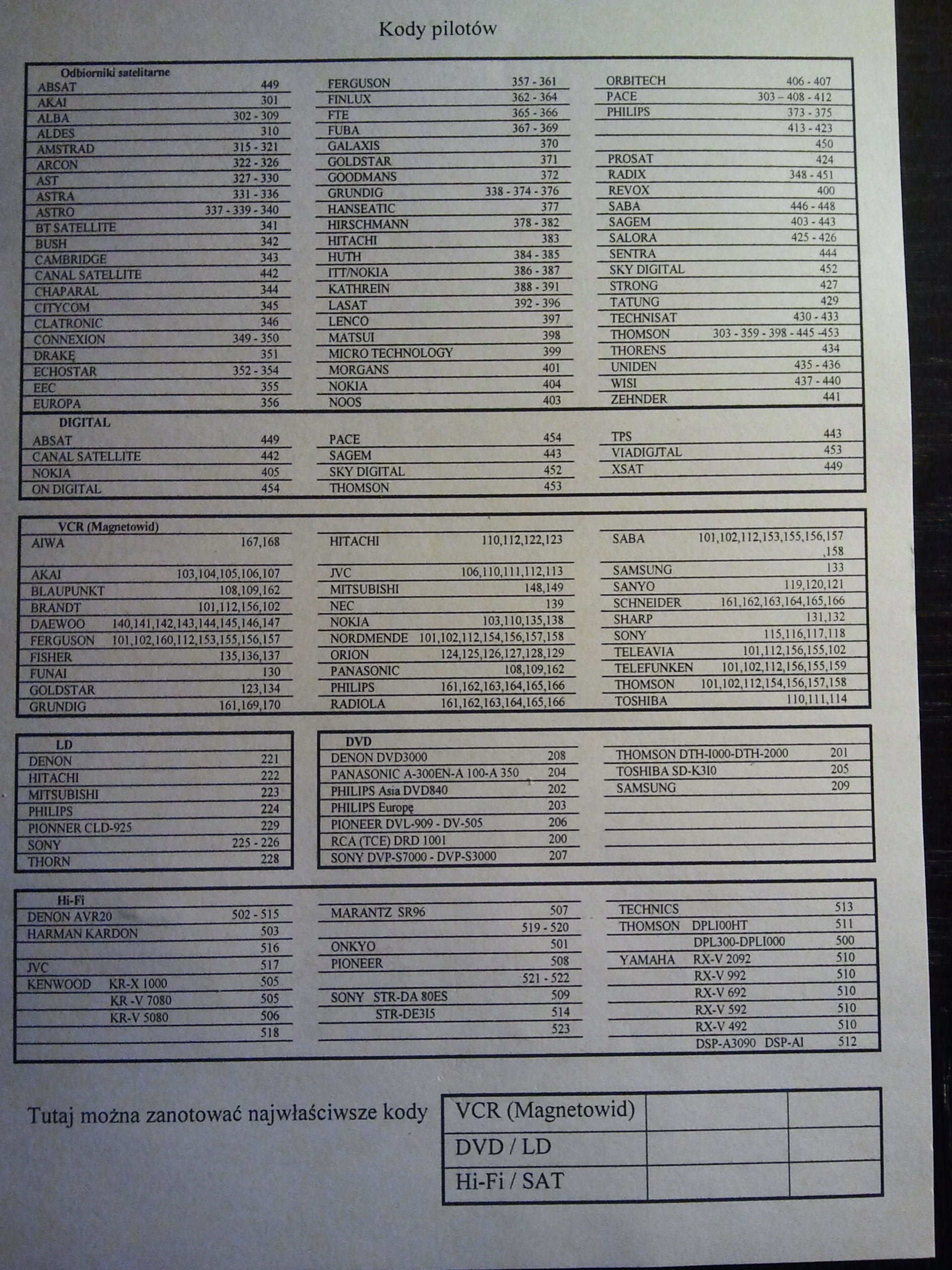 Pilot oryginalny THOMSON RCT4131 = RCT100 RCT2100 Kod producenta RCT4131 = RCT100 RCT2100