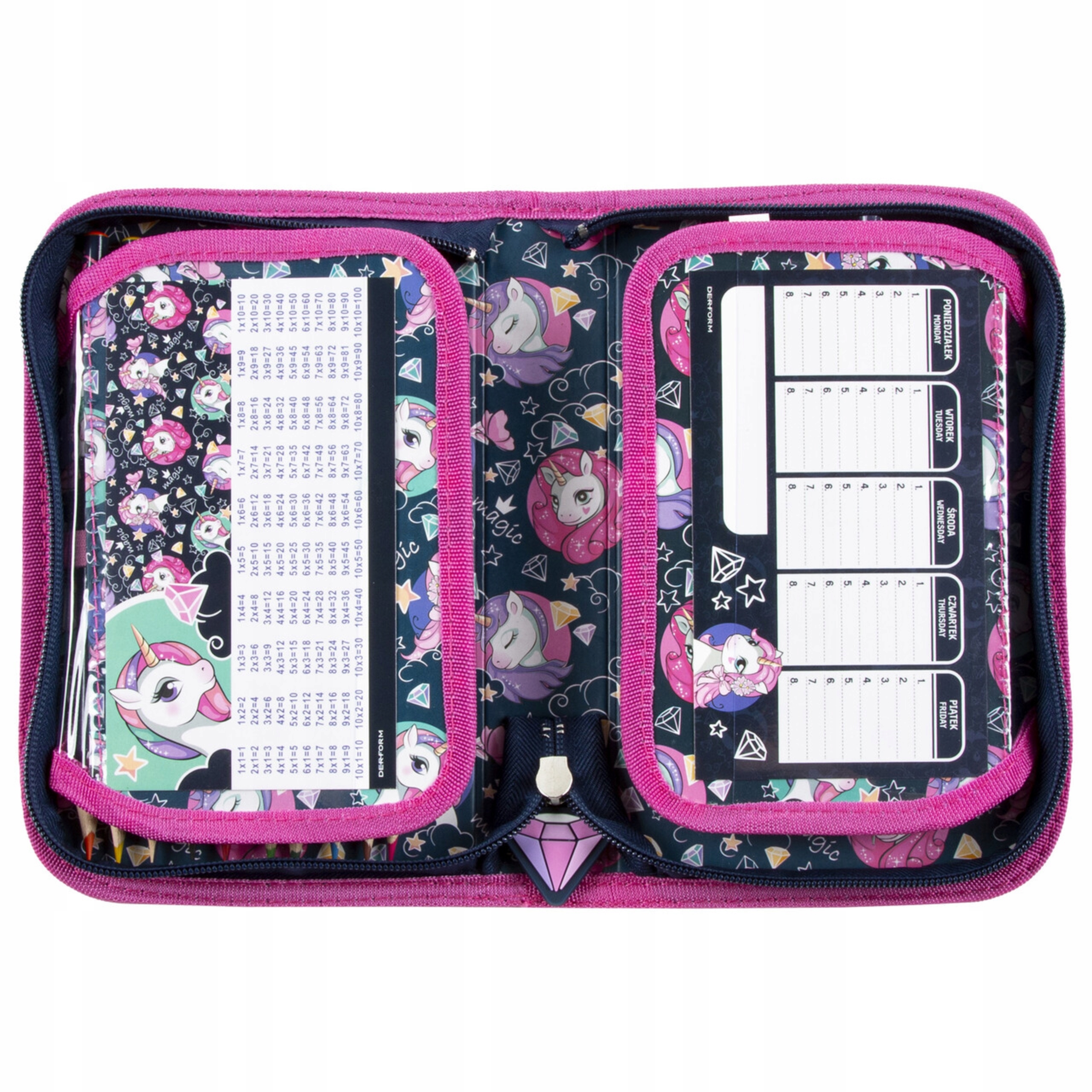 TORNISTER DZIEWCZĘCY JEDNOROŻEC ZESTAW 5el UNICORN Płeć dziewczynki