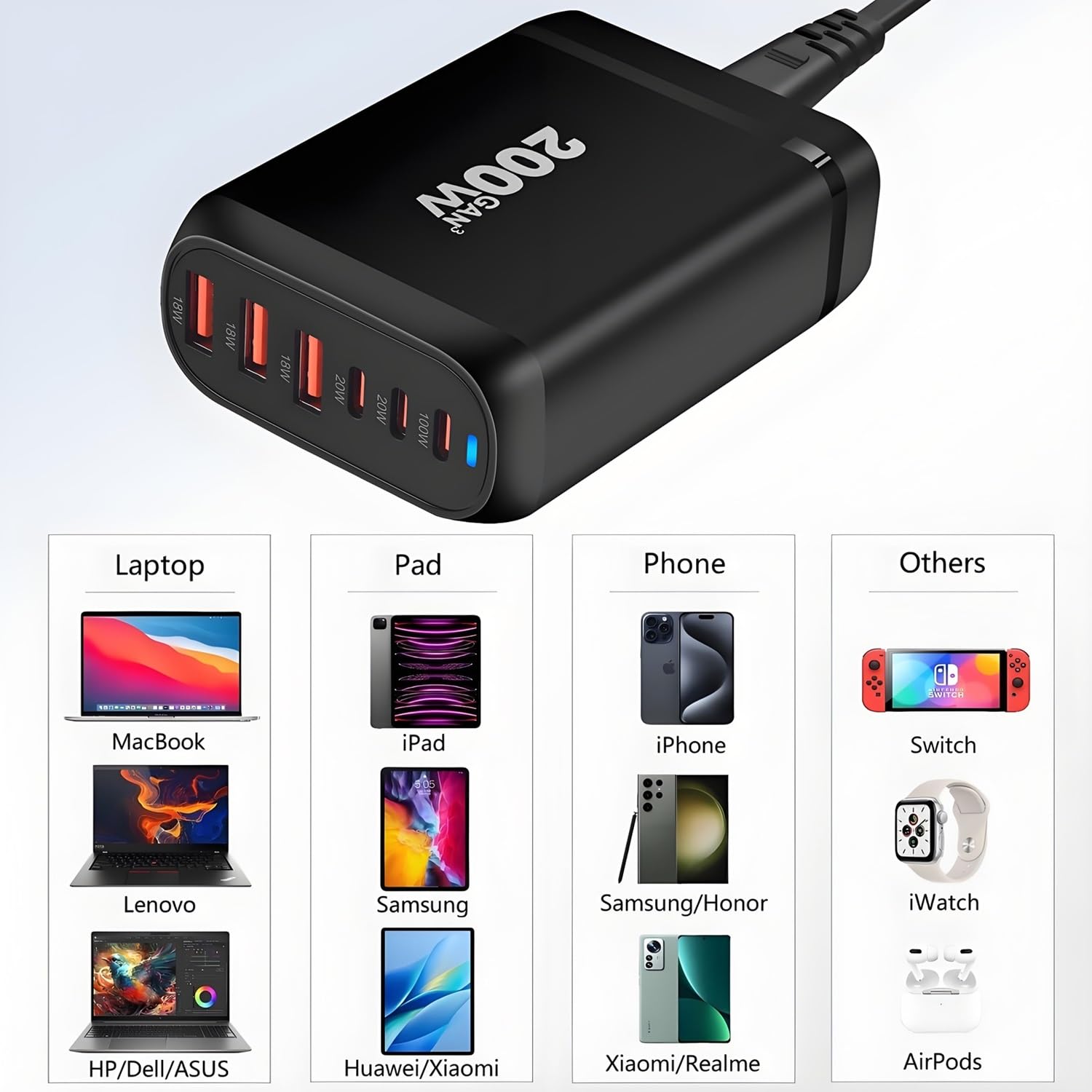 Ładowarka USB C 200 W, wielokrotna, 6 portów GaN III SZYBKA 200W — miniatura 3