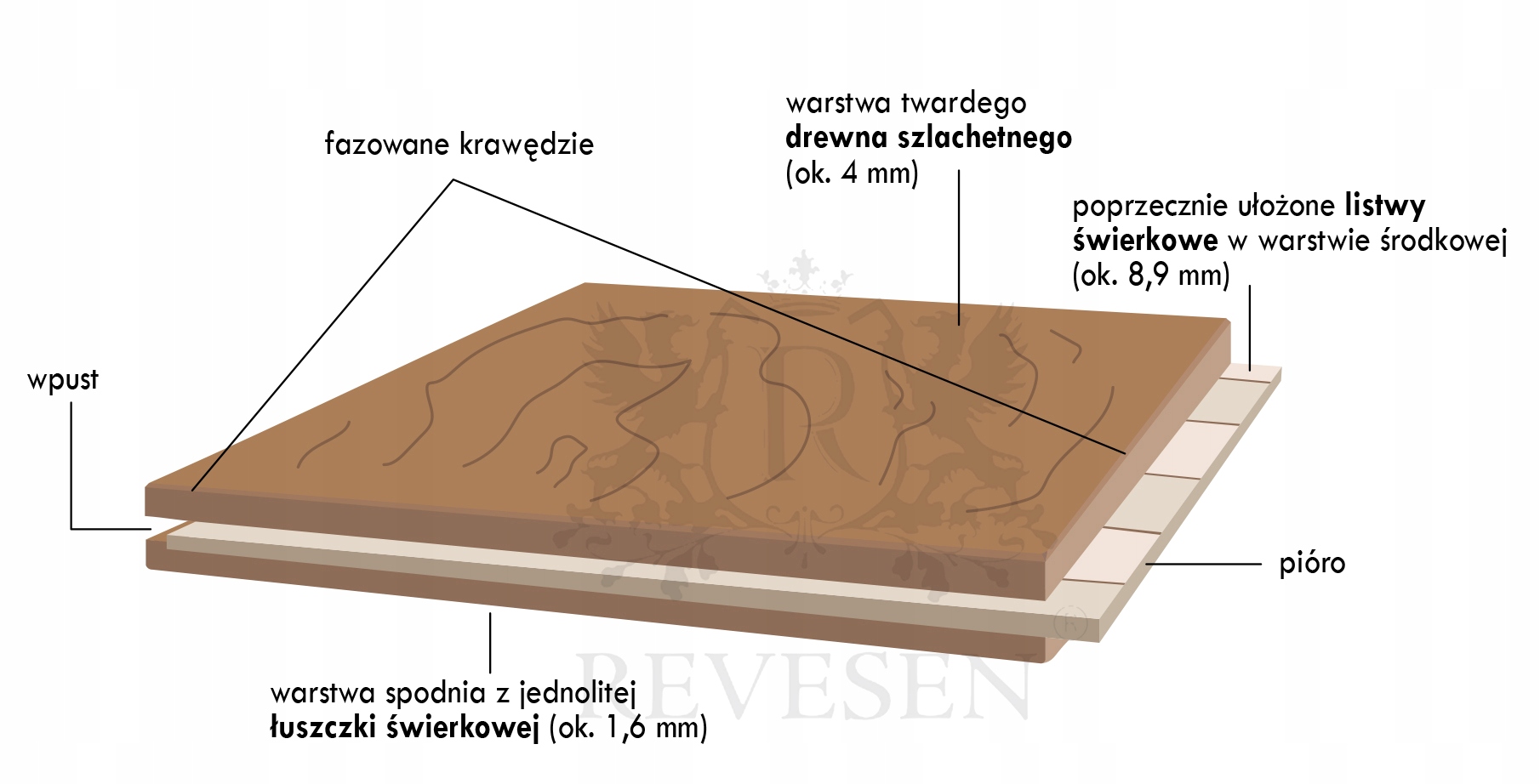 Deska podłogowa Barwiona REVESEN-PRÓBKA: Dune Grubość całkowita 20 mm
