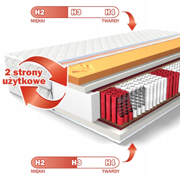 MATERAC DO SPANIA 180x200 COMFORT VISCO SPRĘŻYNOWY KIESZENIOWY 22cm Kod producenta comfort visco