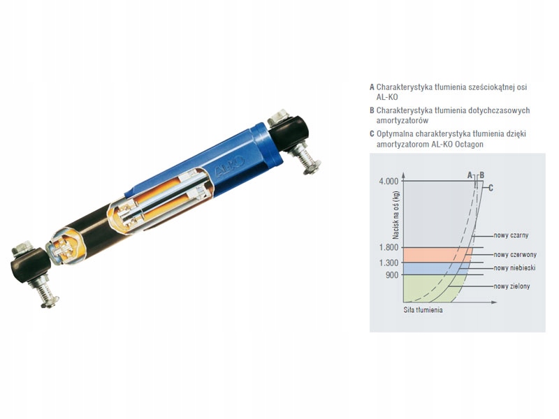 Amortyzator osi przyczepy AL KO OCTAGON 900kg Part number 2440840