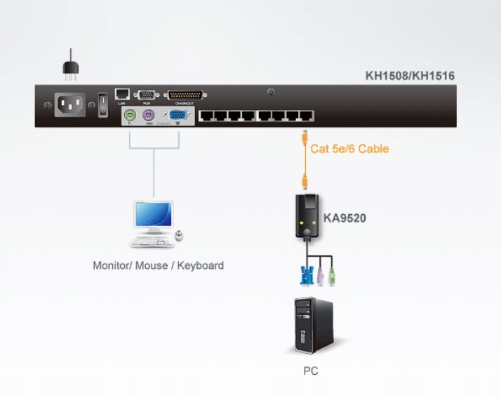 Moduł KMV ATEN PS/2 KA-9520 Producent Aten
