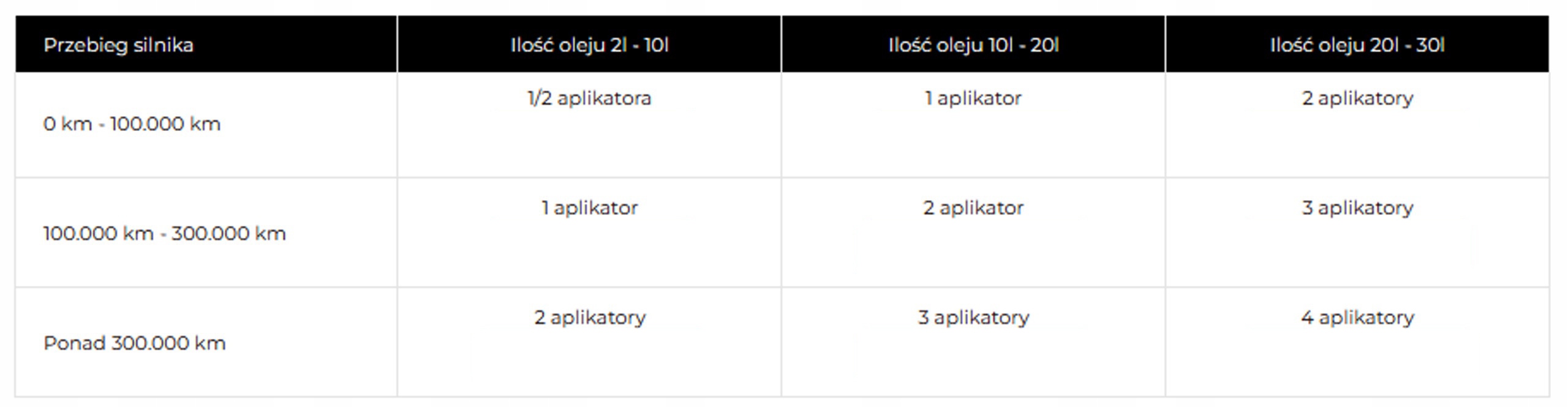 CERAMIZATOR BENZYNA ZMNIEJSZA ZUŻYCIE PALIWA I OLEJU Zestaw 2 sztuk Waga produktu z opakowaniem jednostkowym 0.08 kg