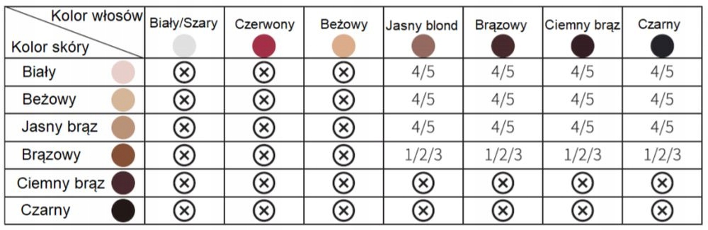 inFace DEPILATOR IPL DO CIAŁA NÓG BIKINI RÓŻOWY Wysokość produktu 148 cm