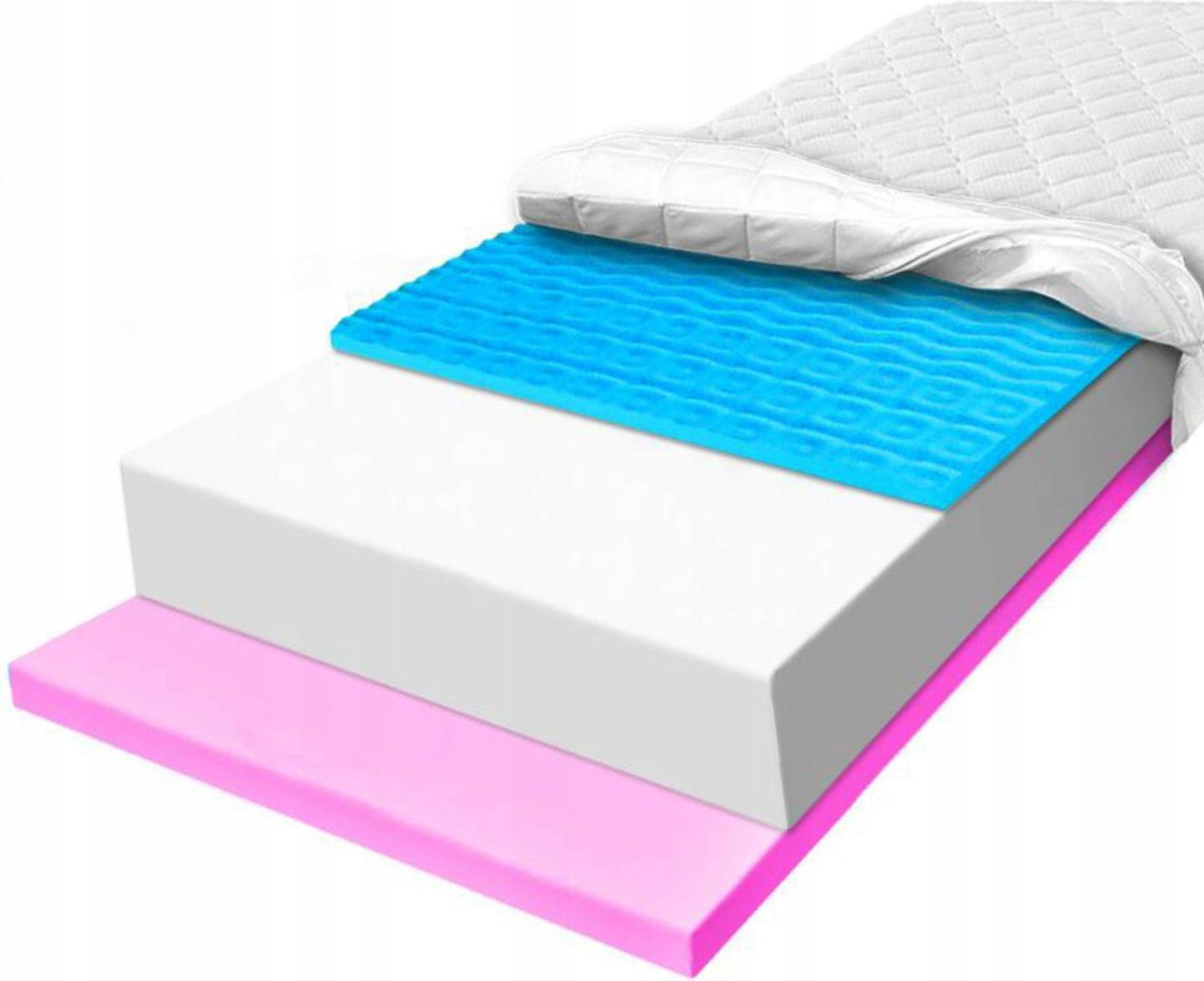 Penový matrac 110X160 H2 na krvný obeh, vysoko elastický, pevný, Blue Hr 1