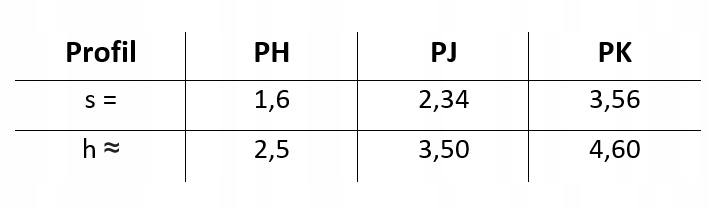 PAS WIELOROWKOWY 414 7PJ NAPĘDOWY OPTIBELT Numer katalogowy części 414 7PJ