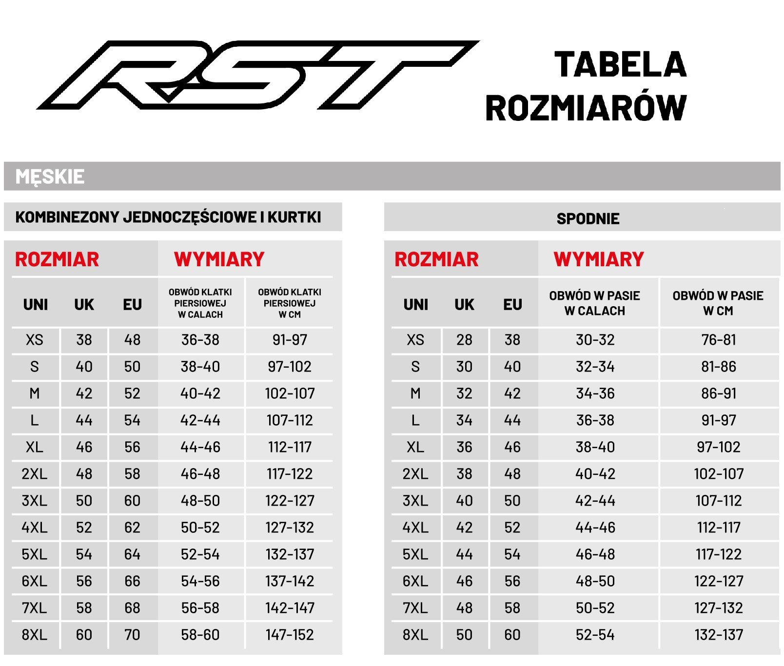 Tekstylna turystyczna kurtka motocyklowa RST Ranger CE Black M Producent RST