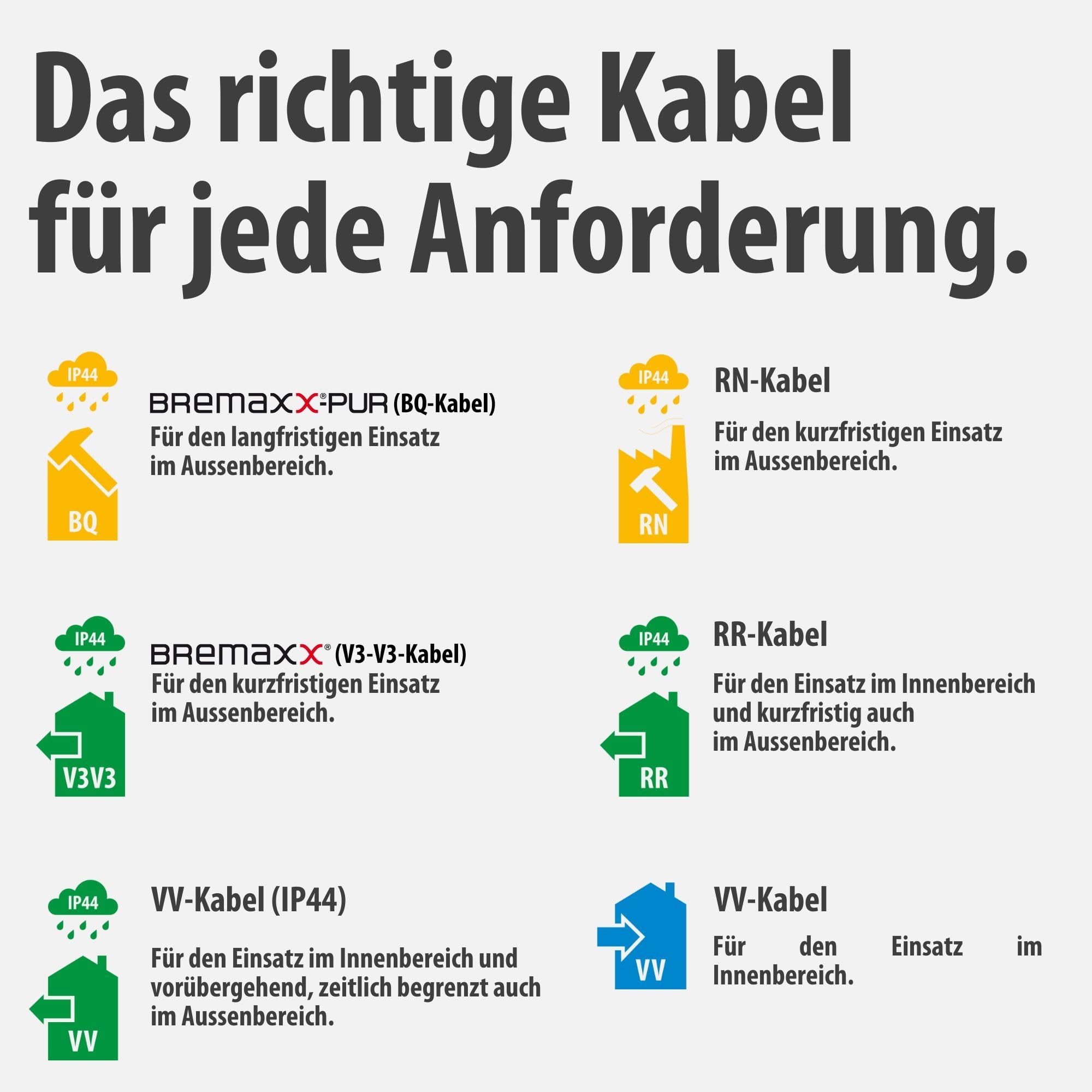 BRENNENSTUHL Kabelbox 3 Gniazda USB 10m Do Wnętrz Czarna — miniatura 6