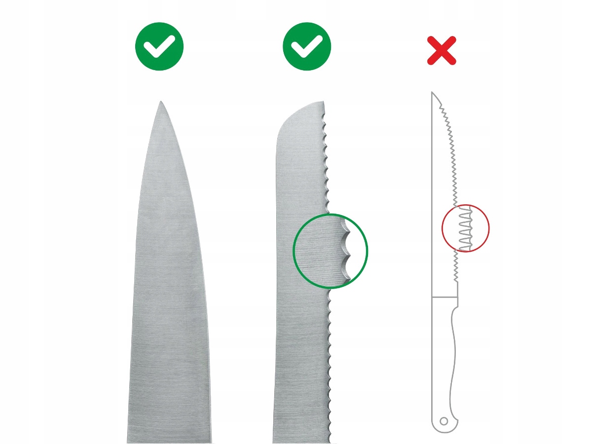 Ostrzałka AnySharp Pro WĘGLIK WOLFRAMU Rodzaj standardowa (stalka)