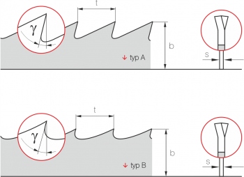 PIŁA DO MIĘSA, KOŚCI, RYB 1650x16x0,55 ząb pojedyńczy Ro-Ma Model PIŁA DO MIĘSA 1650x16x0,55 ząb pojedyńczy