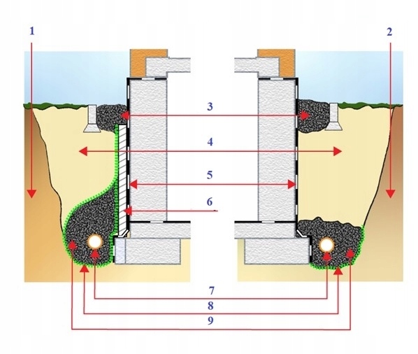 RURA DRENARSKA 50 W OTULINIE WĄŻ 50m FILTRACYJNA Typ rura karbowana