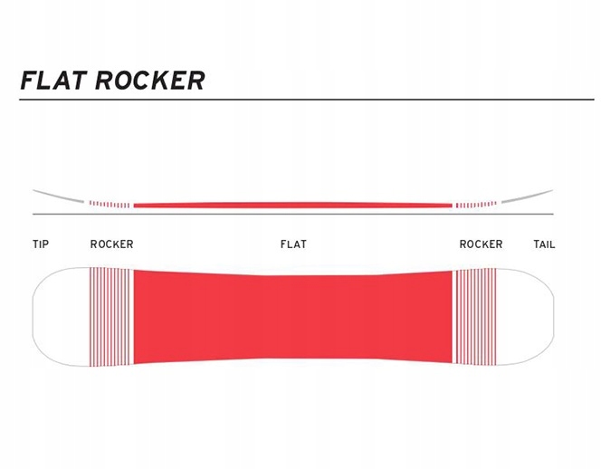 DESKA HEAD STELLA ROCKA BLACK 139 cm 2024+gratis Długość deski 139 cm