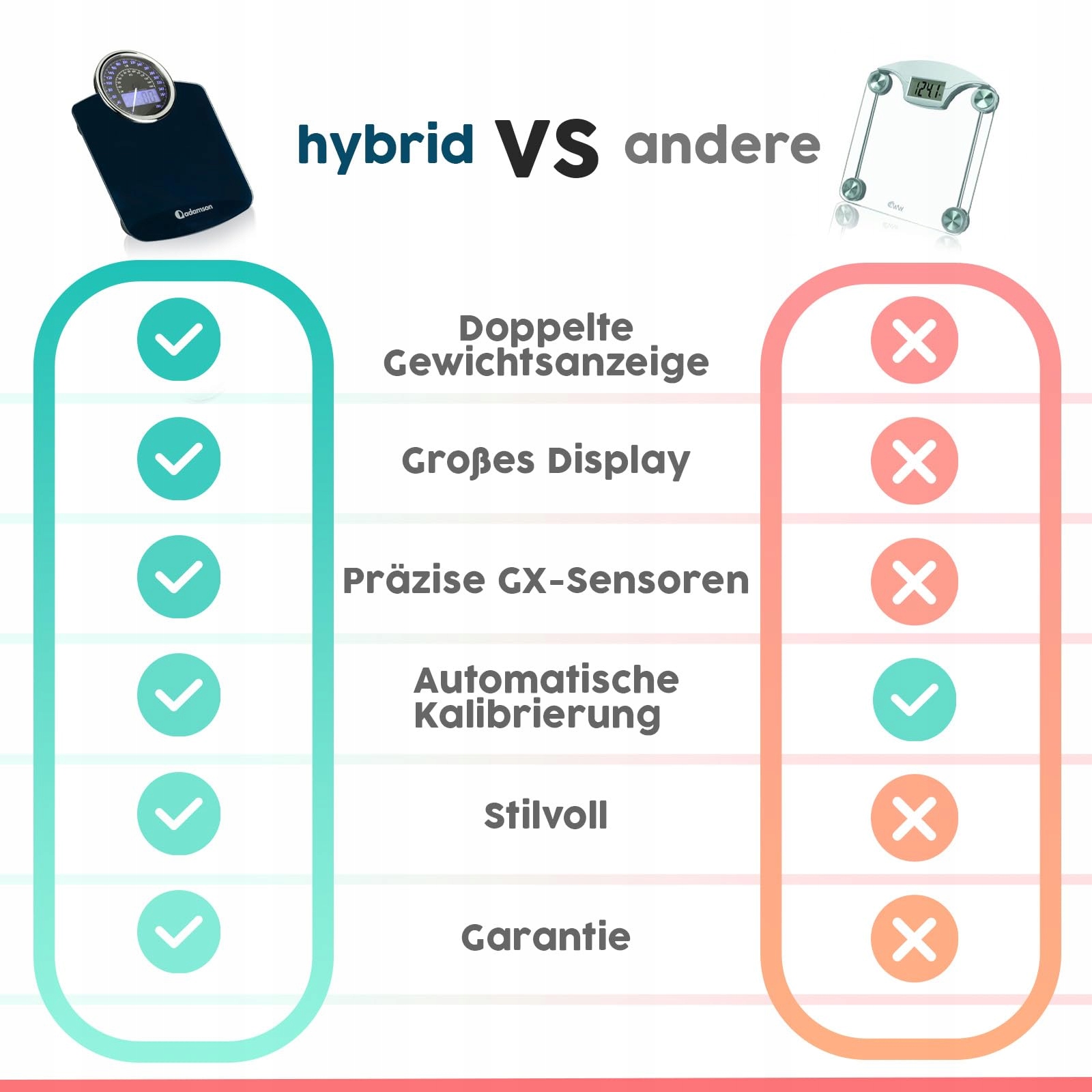ADAMSON Hybrydowa Waga 2w1 Cyfrowa i Analogowa Do 180 kg — miniatura 7