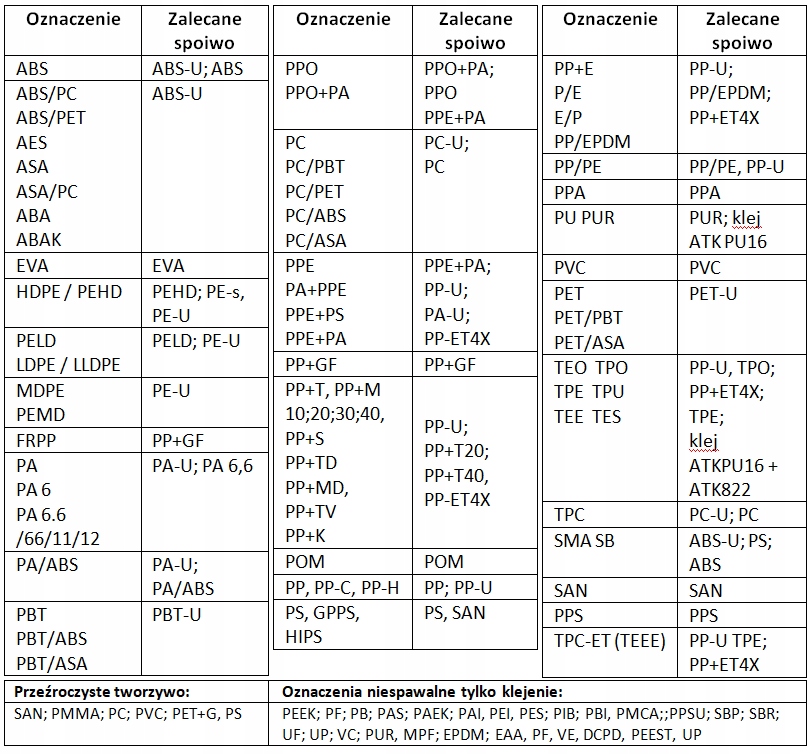 3b7e3afa42a3bc7f1ac034442ca6