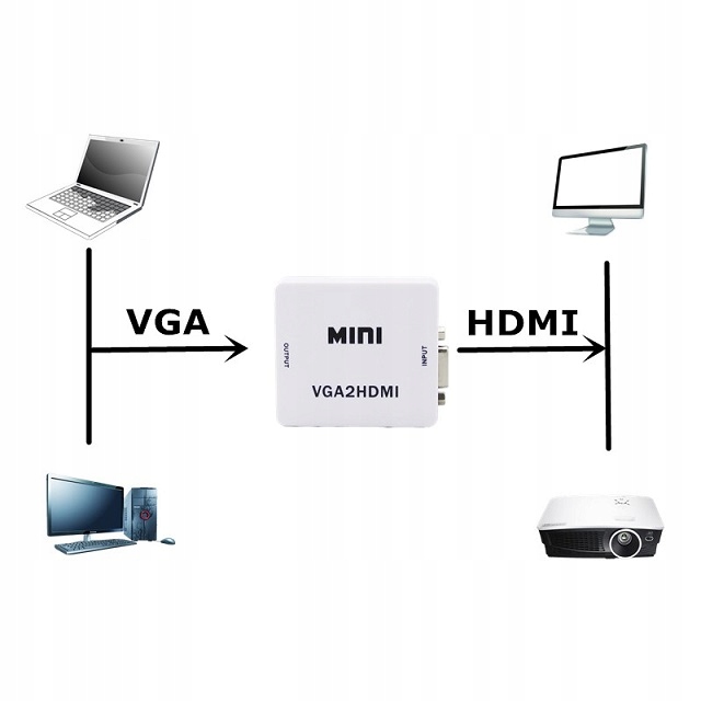 ADAPTER SYGNAŁU VGA do HDMI AUDIO KONWERTER Marka Matrix