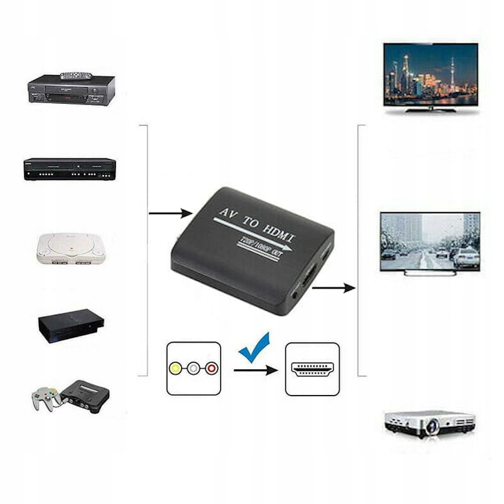 Konwerter z AV CVBS 3x Chinch na HDMI Marka SwiatKabli