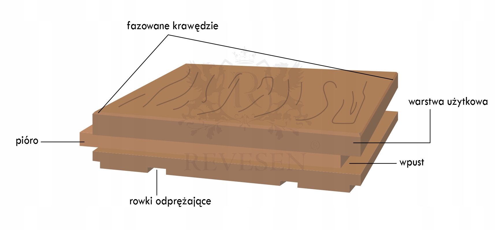 Deska podłogowa Barwiona REVESEN-PRÓBKA: Taupe Długość 400 mm