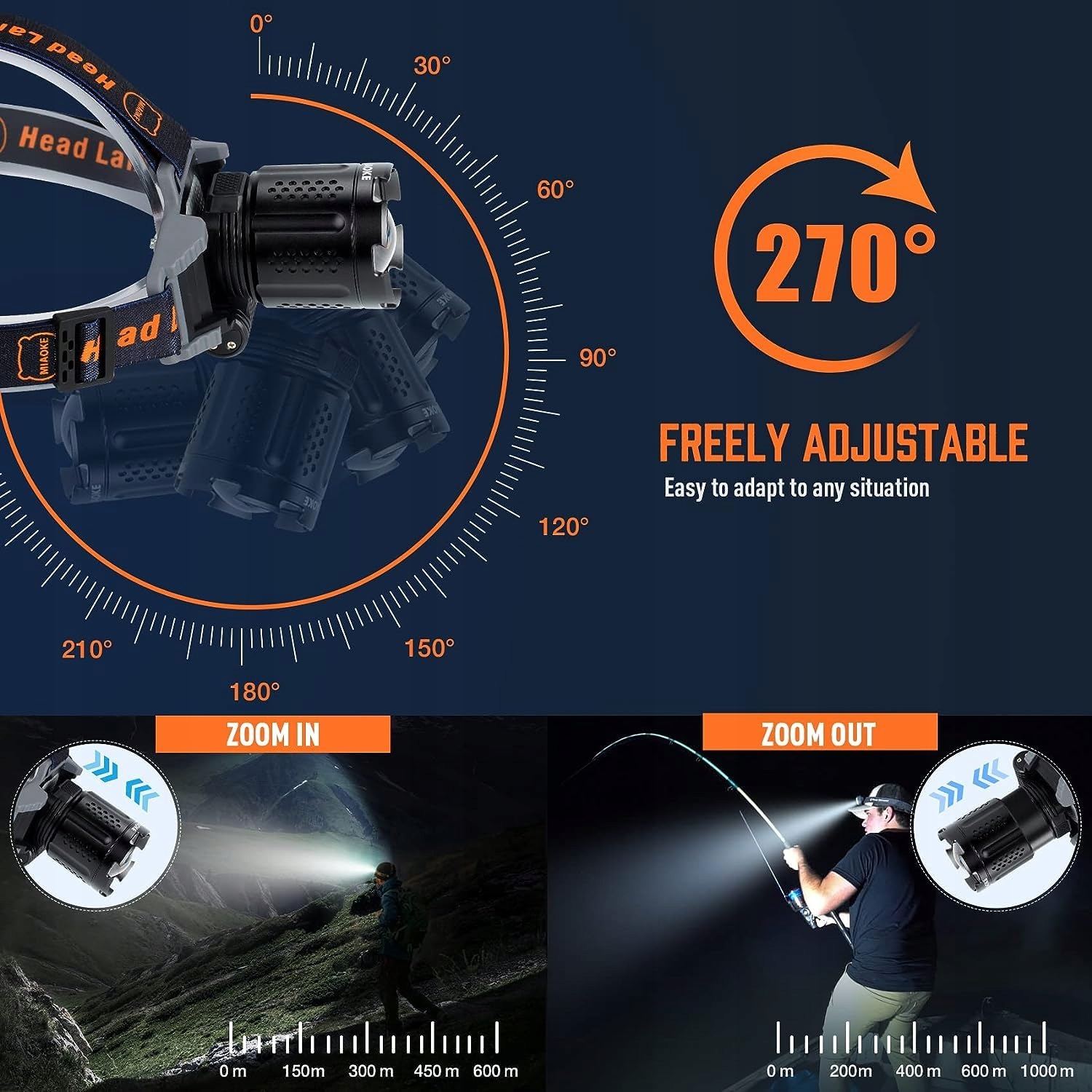 MIAOKE Latarka Czołowa LED USB Wodoodporna 100000 Lumenów 4 Tryby — miniatura 2