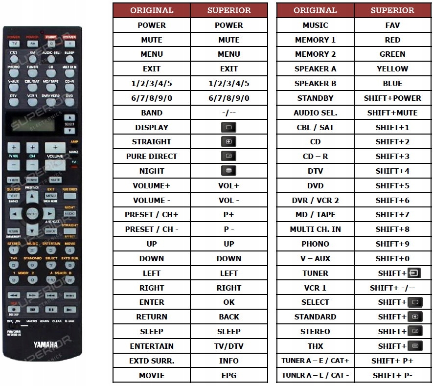 PILOT DO YAMAHA RAV358 Marka Superior