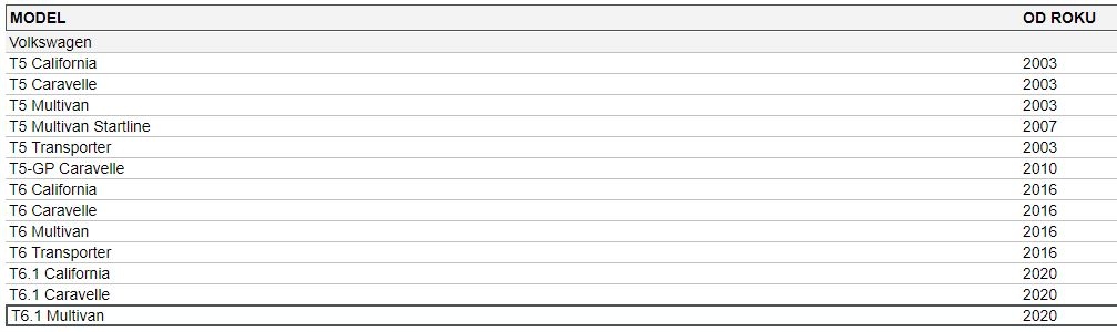 ORYGINALNA MATA BAGAŻNIKA VW T5 T6 7H0061160 Numer katalogowy producenta 5N0065111