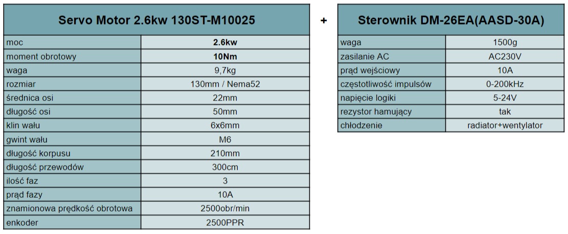 Servo motor serwo silnik 2.6kw 10Nm +sterownik CNC Model 130ST-M10025 + AASD